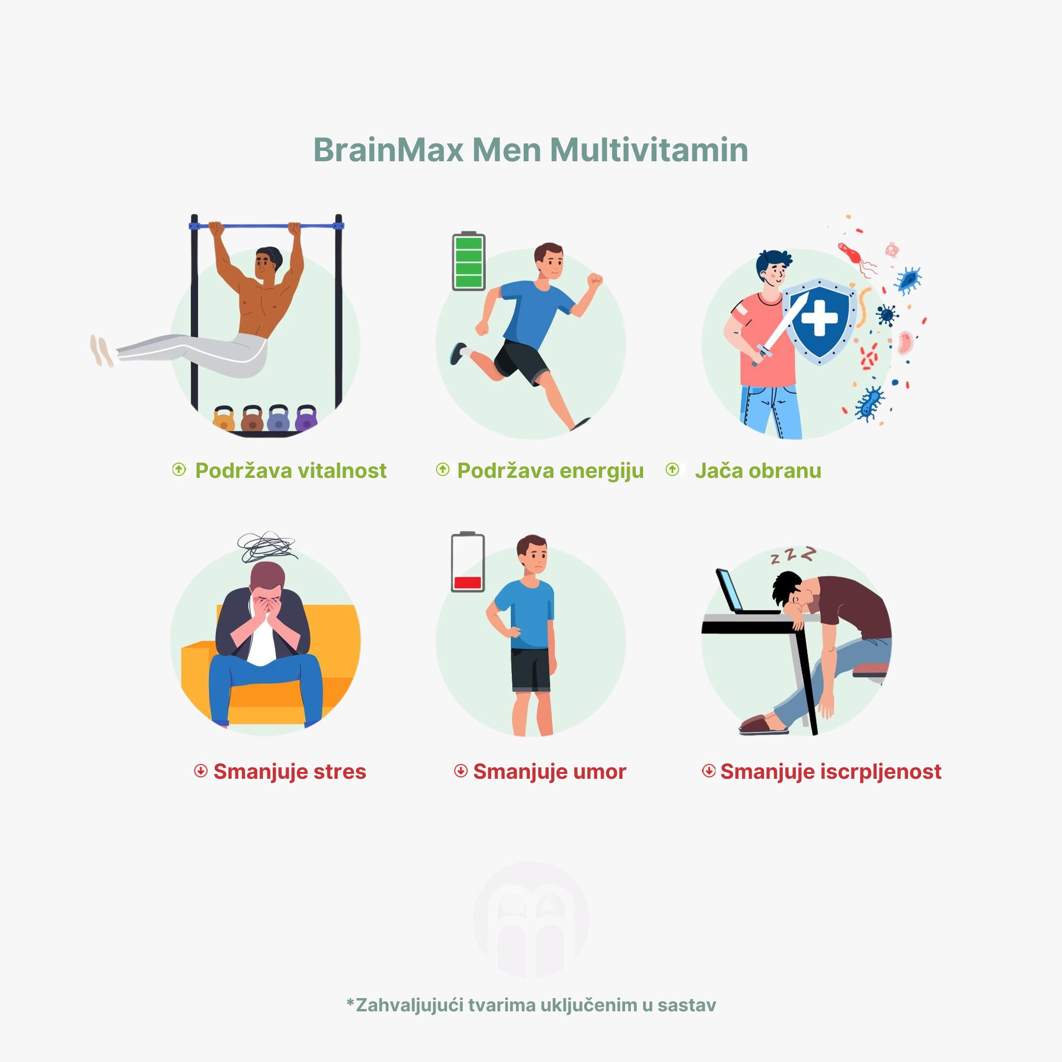(Chorvatština) BrainMax Men Multivitamin
